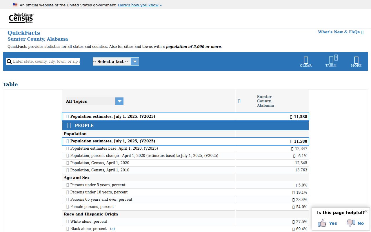 Census context for Sumter County criminal record access